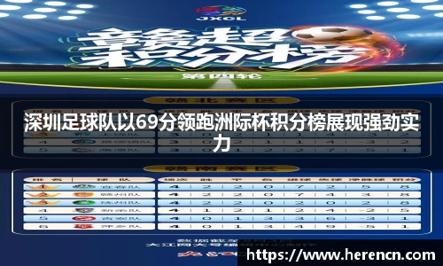深圳足球队以69分领跑洲际杯积分榜展现强劲实力
